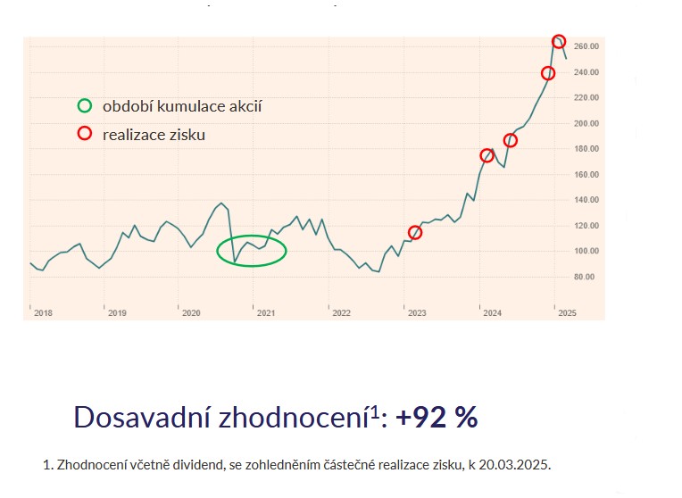 SAP – transformace na růstový business